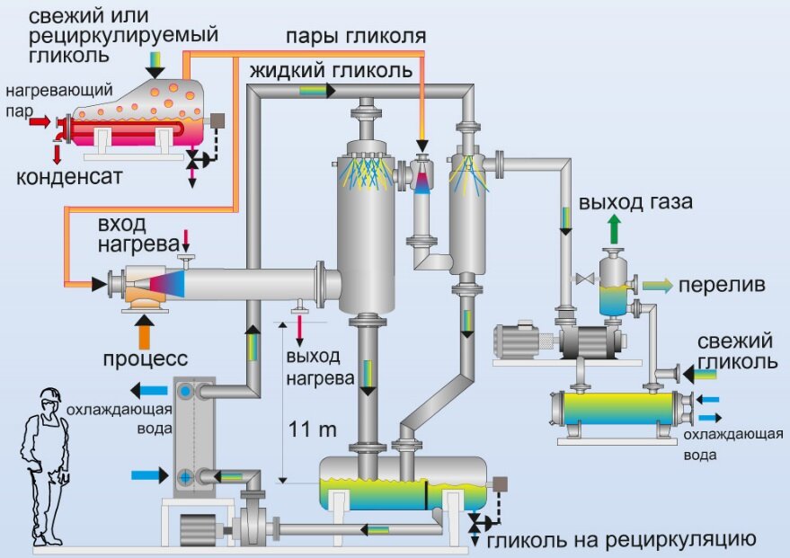 схема вакуумной системы