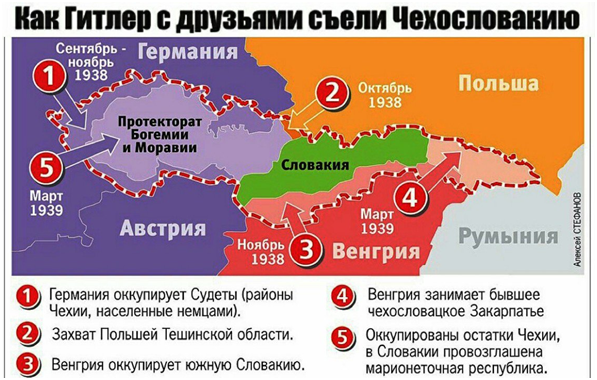 Так соседи делили Чехословакию, но агрессор всё равно СССР!