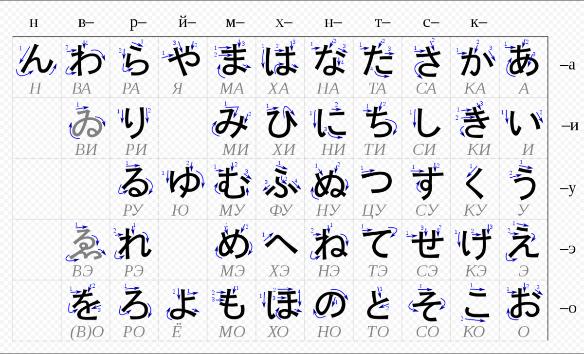 Азбука хираганы. 