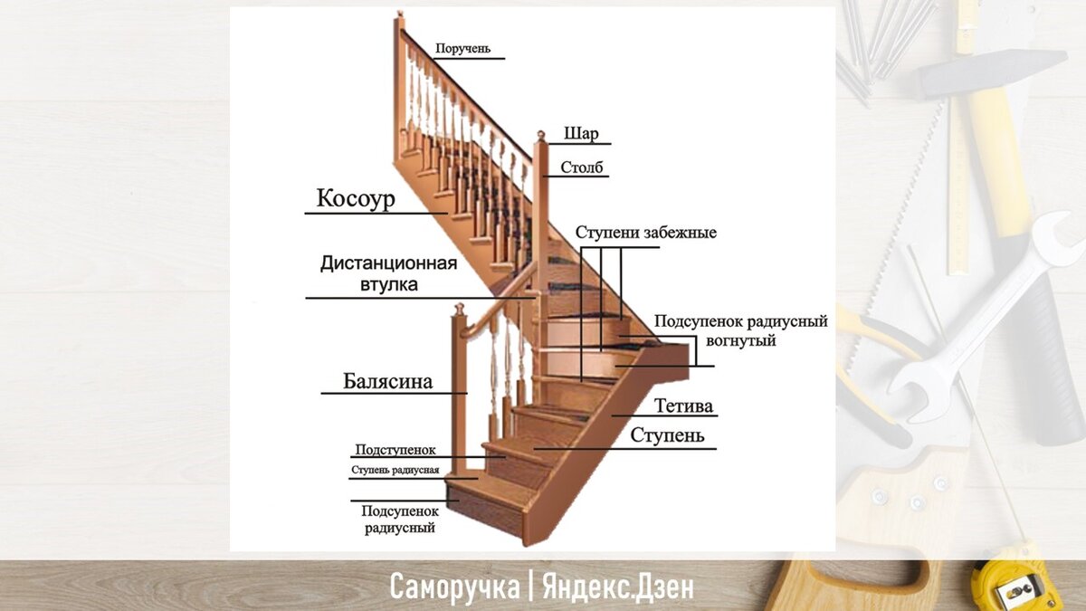 Самое главное о домашних лестницах: часть1 | Саморучка | Дзен