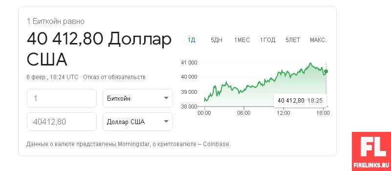 График колебания цены на биткоин