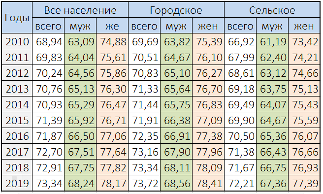 Источник Росстат. 