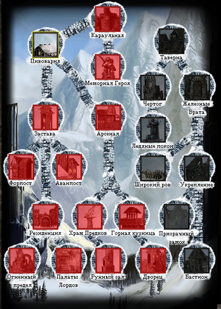 Древо воинов