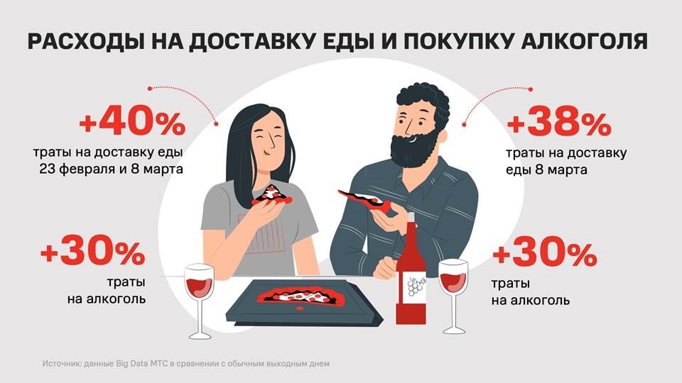 Фото предоставлено Центром по связям с общественностью ПАО «Мобильные ТелеСистемы»