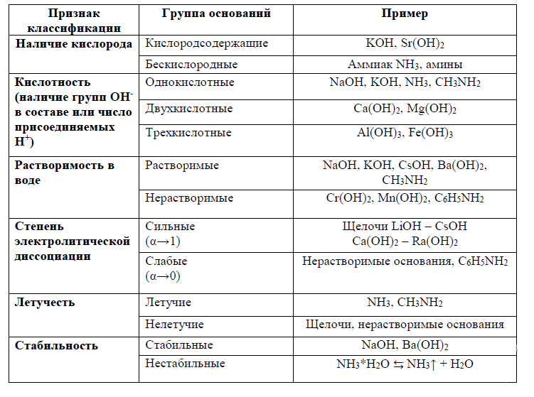 Характеристиках этого течения он основывает такое сравнение