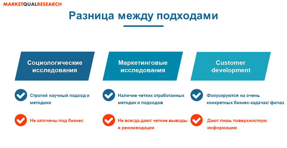 Источник: маркетинговое агентство MQResearch 
