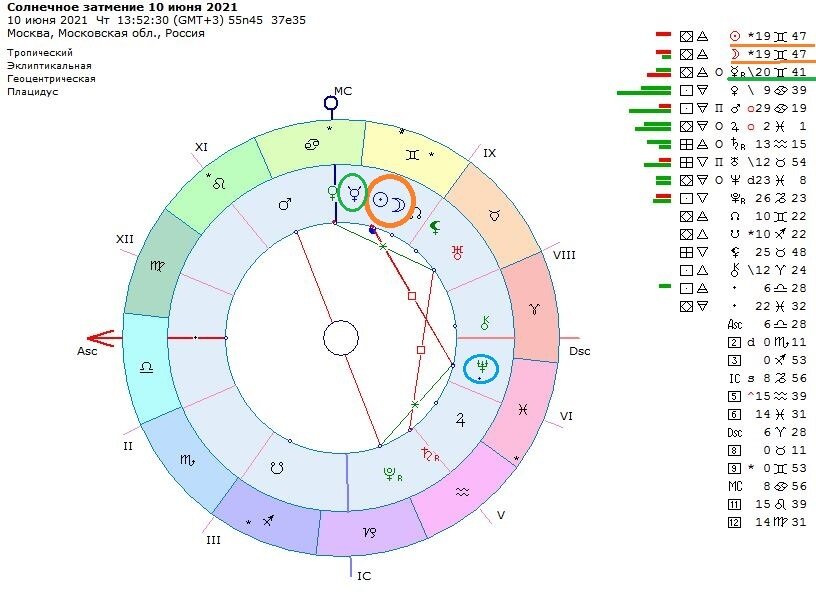 Транзитная карта  солнечного затмения 10.06.2021