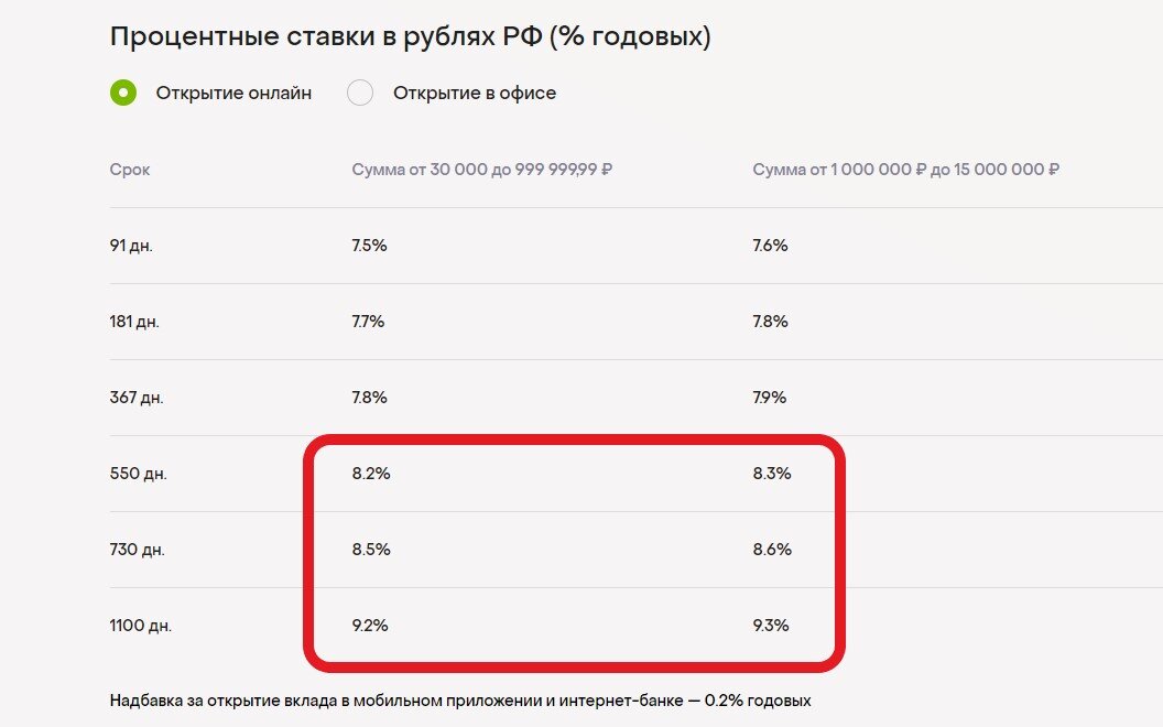 Срок вклада заканчивается сегодня