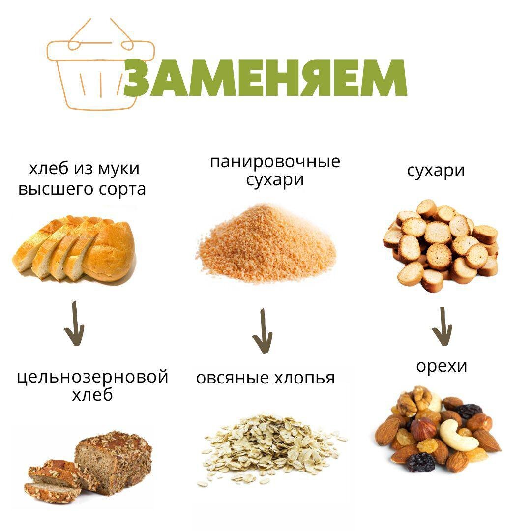Простая и наглядная картинка по замене продуктов.