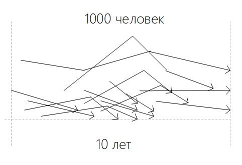 Два способа начать зарабатывать