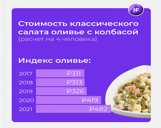 Рисунок с сайта РКРП, из открытых источников в интернете