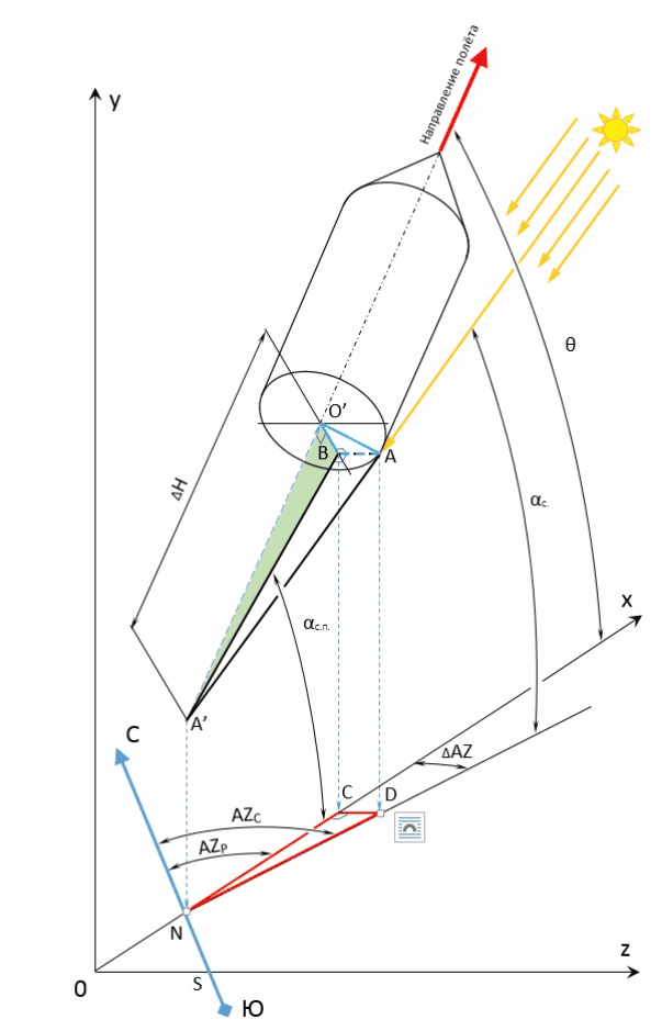 Добавьте описание