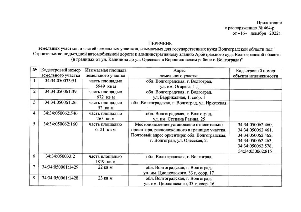     Распоряжение об изъятии земли.