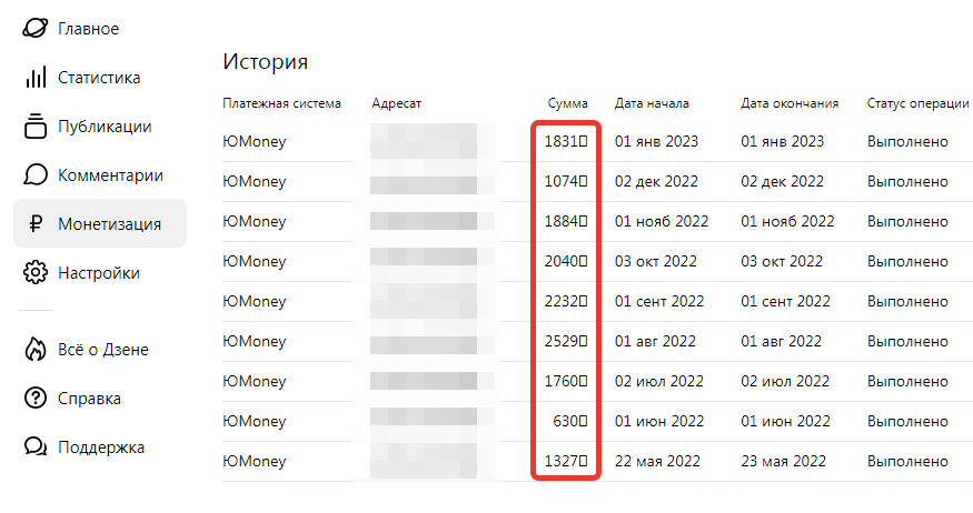 Скрин из истории выплат Дзен / раздел Монетизация личного кабинета