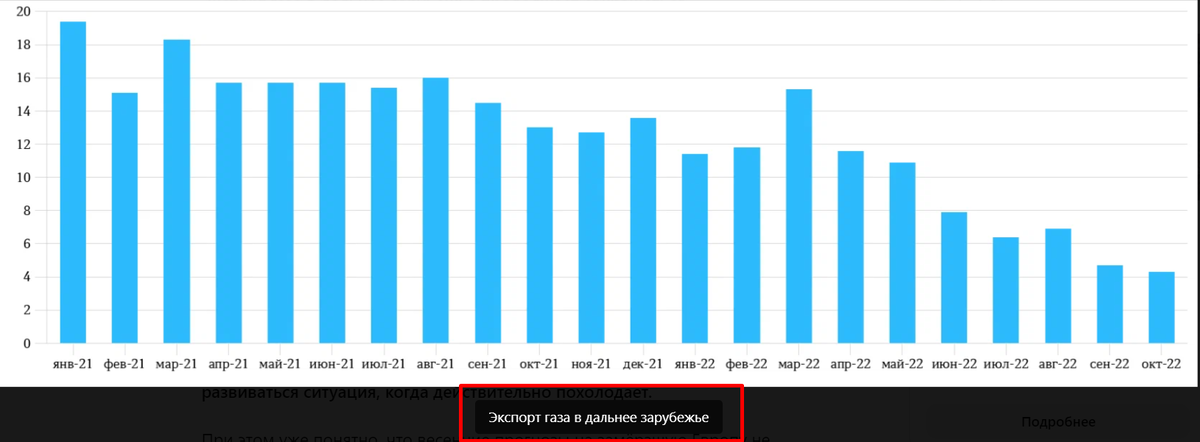 Графики нагло стыбрил у https://dzen.ru/inna_s