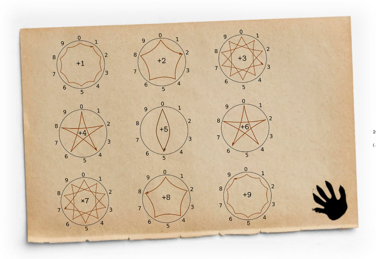 Шаги по циферблату ℤ/10ℤ.