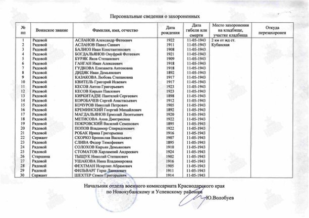 Список погибших