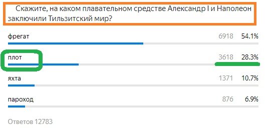 Вопрос с предыдущего теста. Правильный ответ- плот