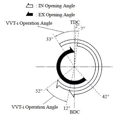Диаграмма работы VVT-i 1NZ-FE