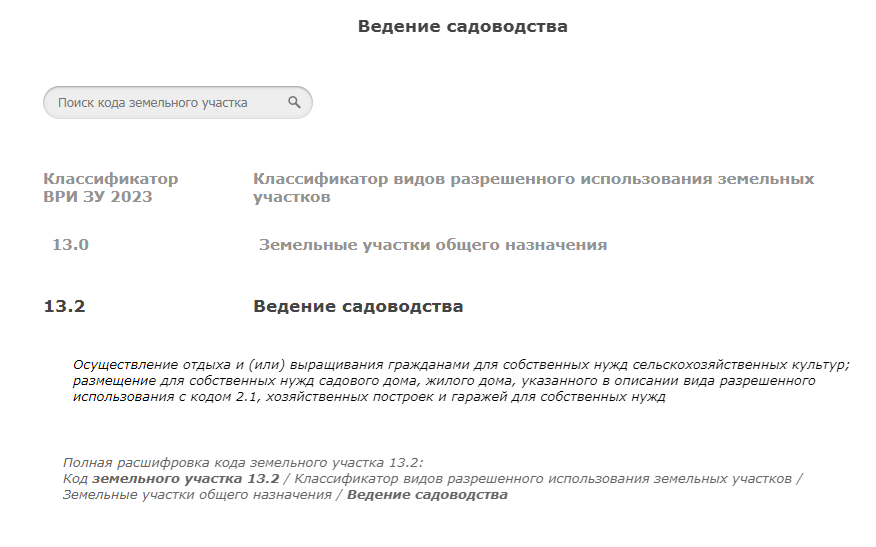 Классификатор видов разрешенного использования 2023