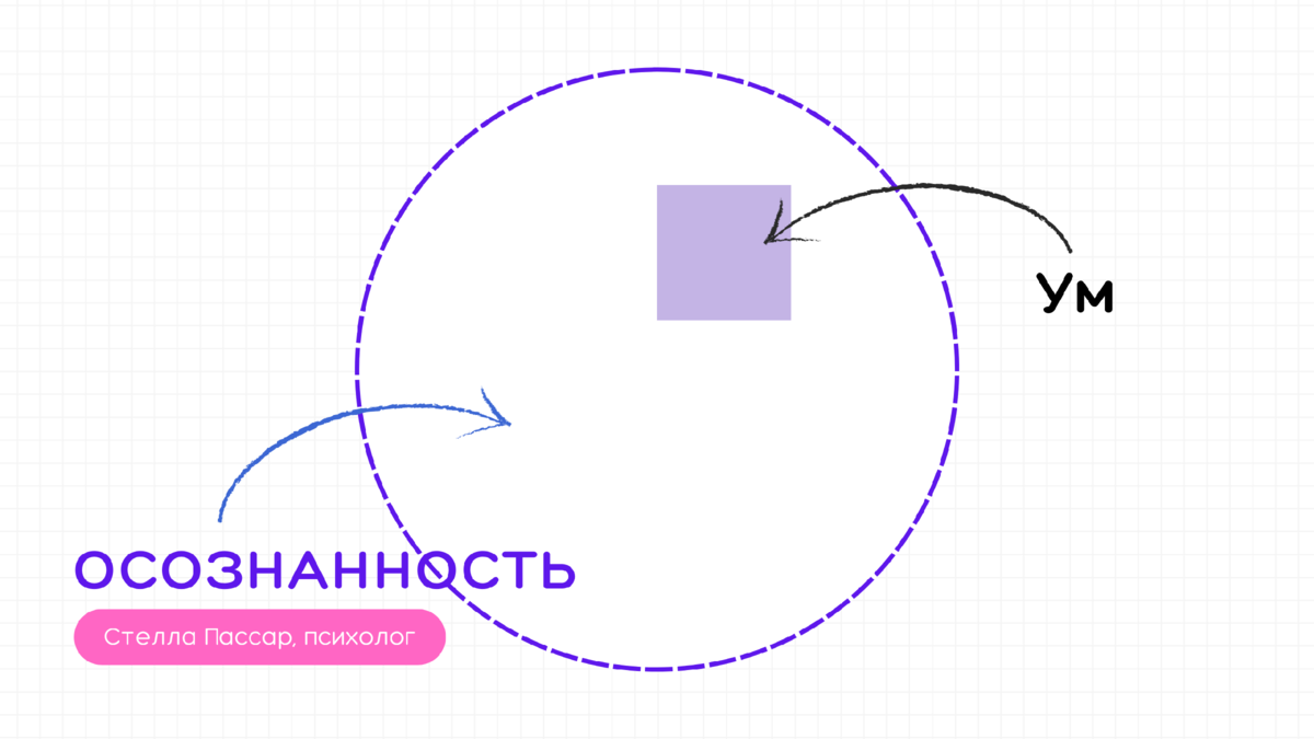 Осознанность: как выйти за рамки дуального мышления [психология личности] |  Стелла Пассар | Дзен