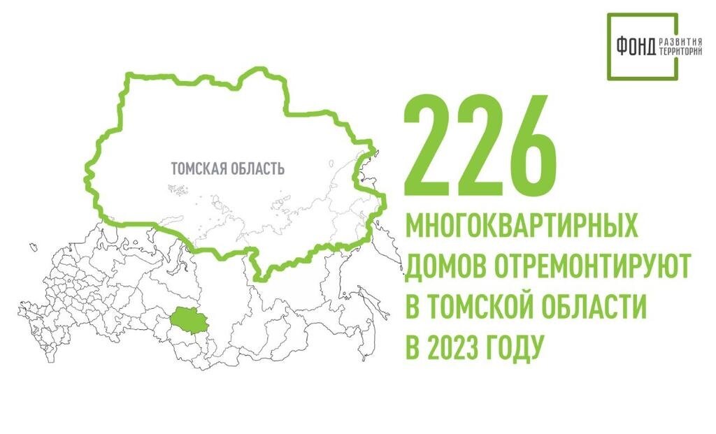 Фонд развития территорий область