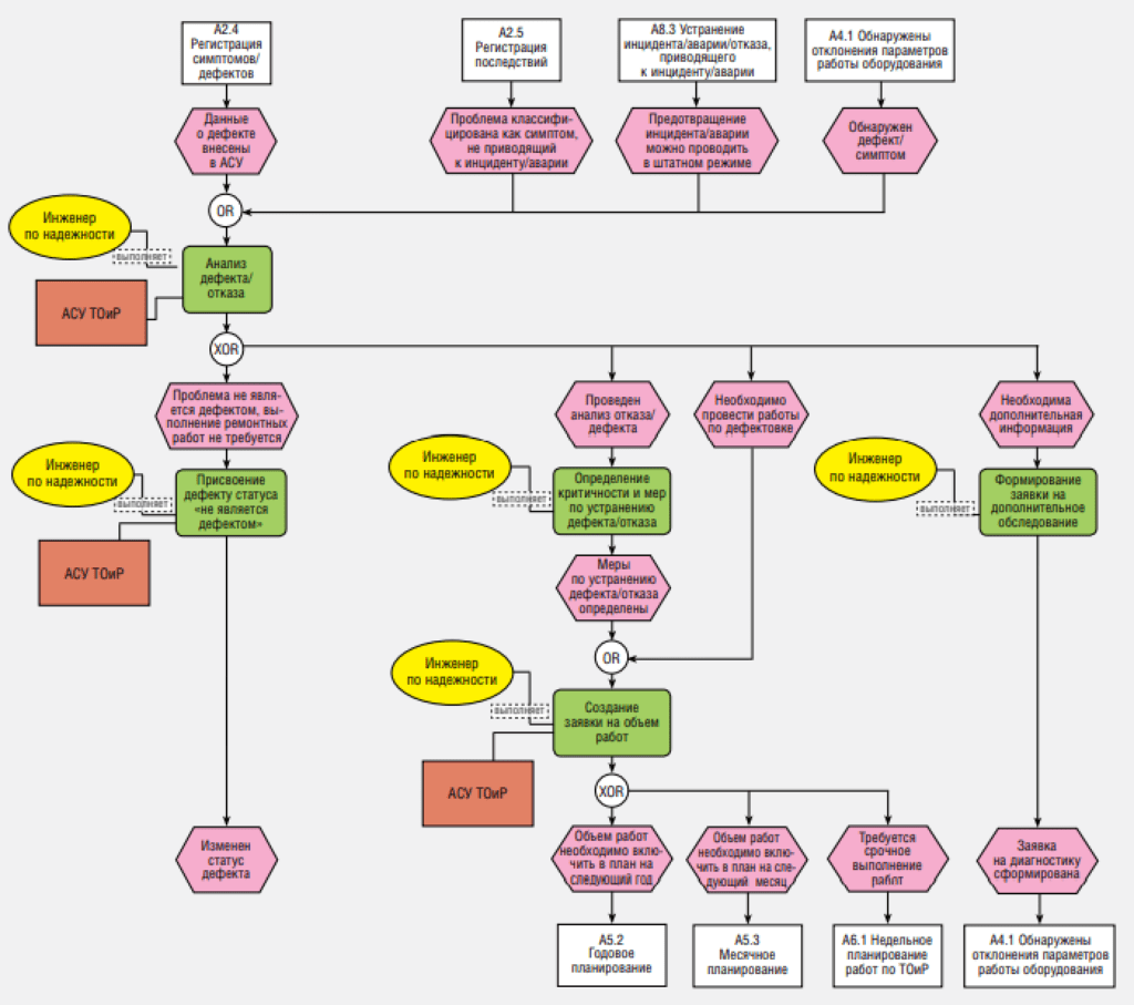 Бизнес-процессы эталонной модели «‎Простоев.НЕТ». Контроль состояния  оборудования | Простоев.НЕТ. ТОиР. RCM. Надежность оборудования.  Цифровизация ТОиР. Промышленность. Cтандарт ISO 55001 | Дзен