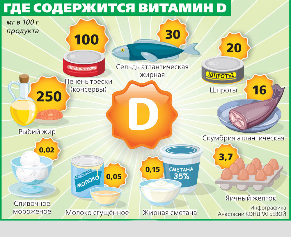 Продукты содержащие витамин д3