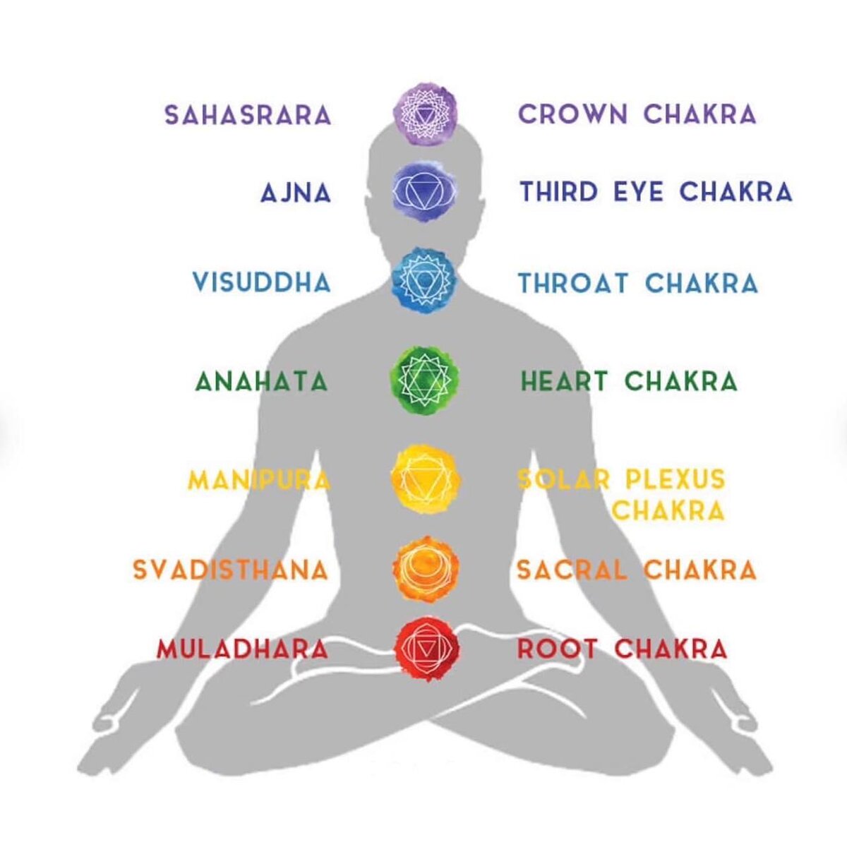 Чакровая система: 7 основных чакр (Soul Connected)