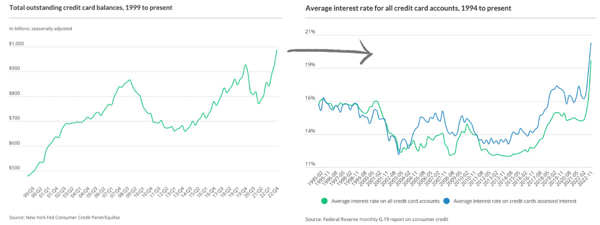 Статистика, графики, новости - 04.03.2023