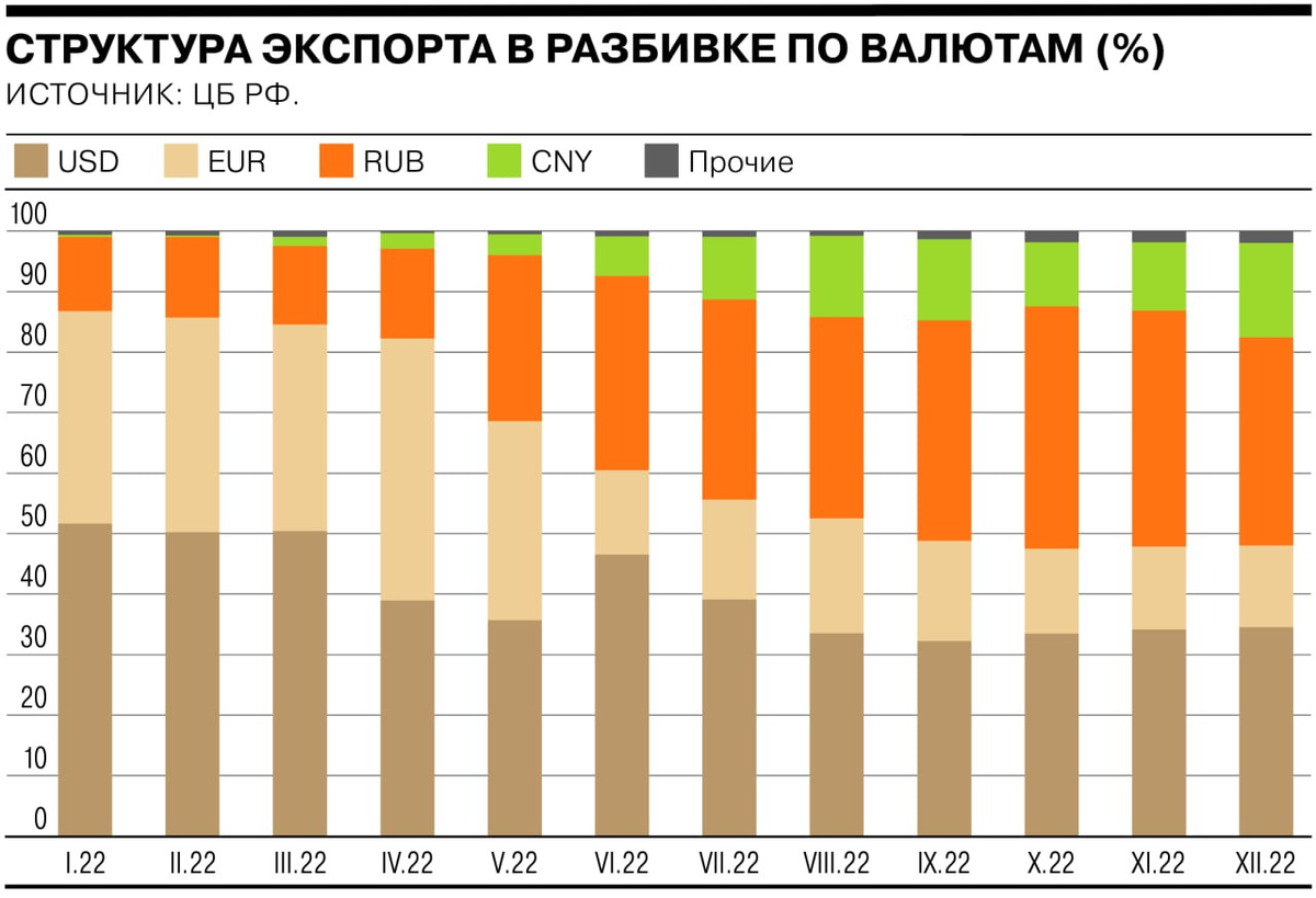 Обзор рисков финансовых рынков, Банк России