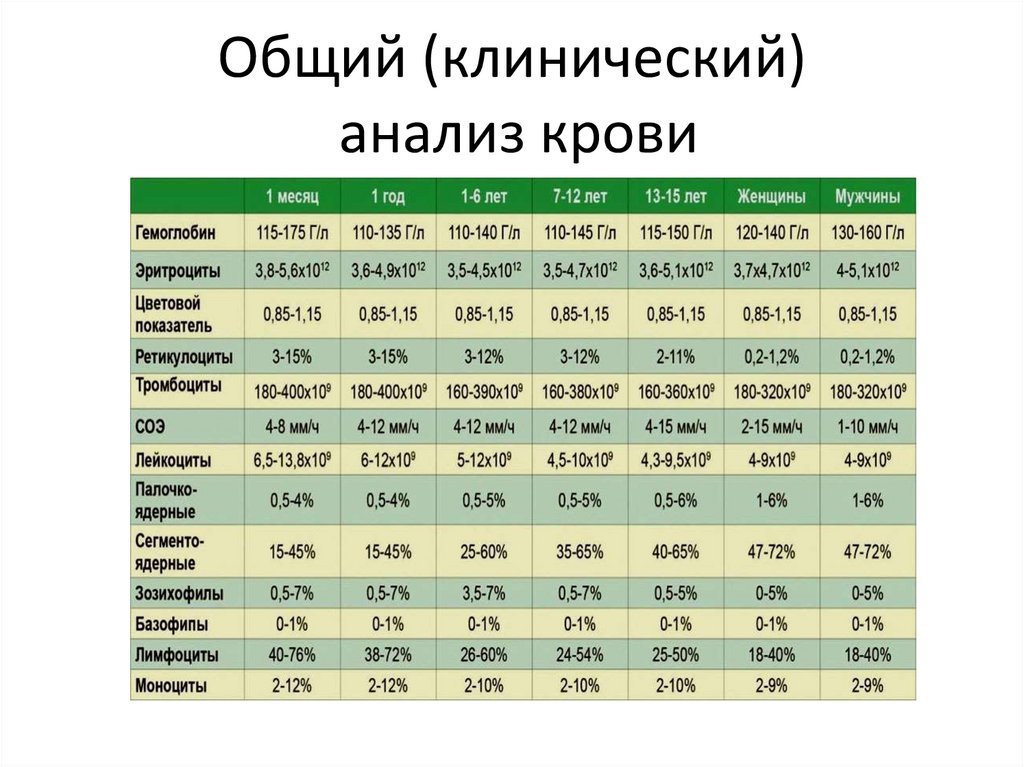 Почему нельзя сравнивать детский анализ крови с нормами для взрослого: что особе