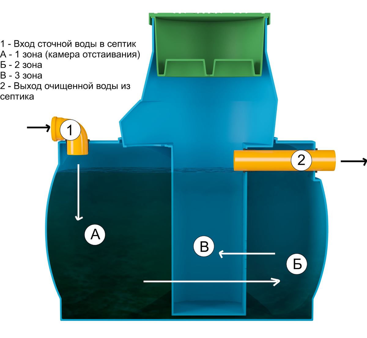 фото: eko-centr.ru