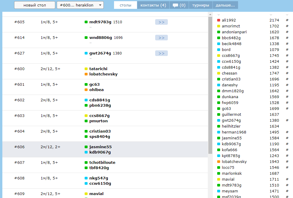 Одна из комнат сервера (лобби). Комнаты называются названиями городов той страны, где популярна данная игра.
