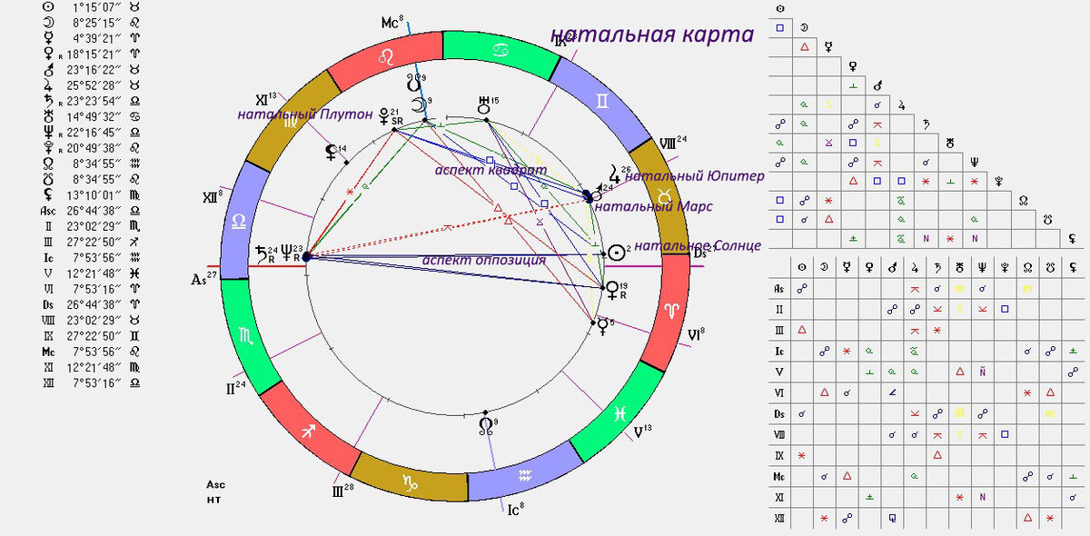 Натальная карта по дате на 2024. Натальная карта. Натальная карта 2024 год. Как составить натальную карту. Где делать натальную карту.