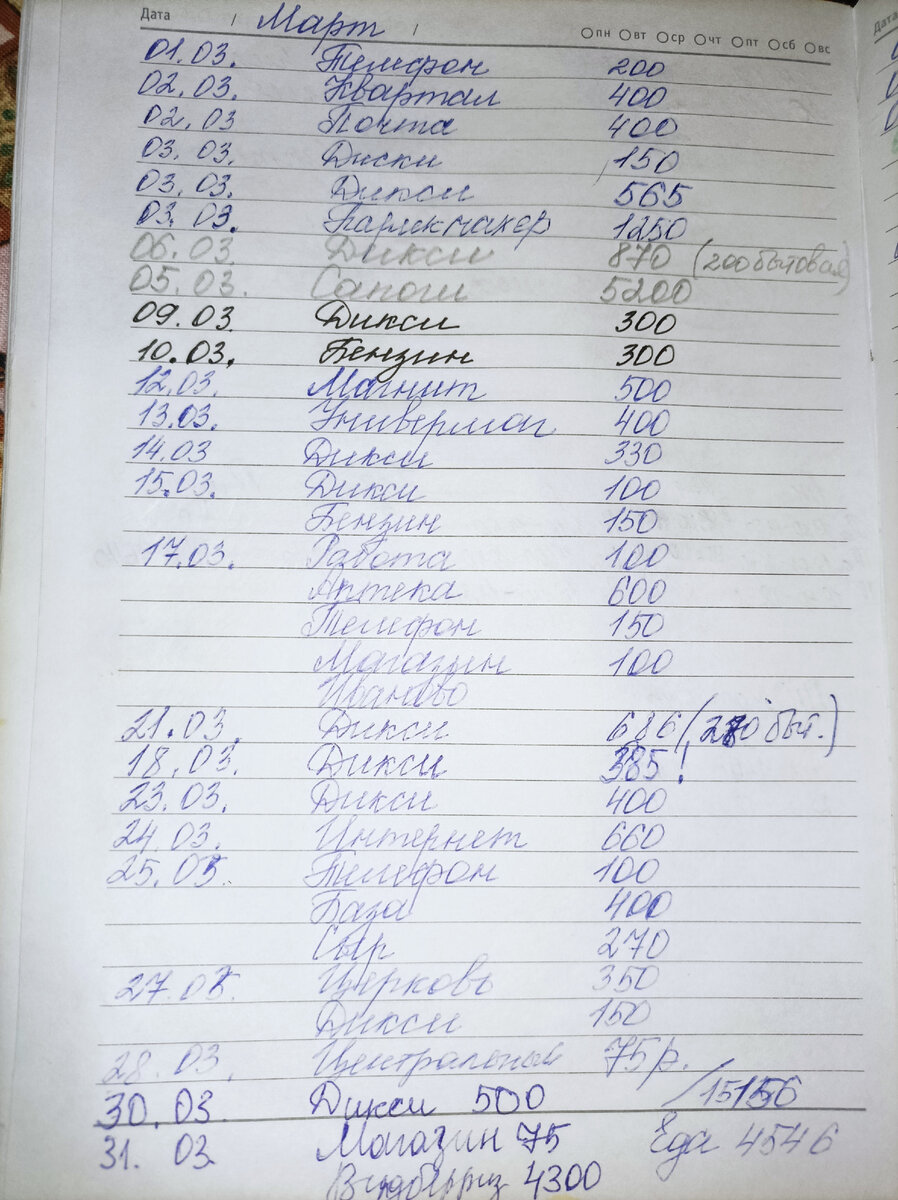 Траты за март 2016