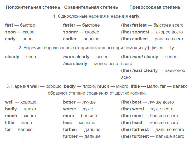 Сравнительная степень прилагательных в английском. Степени сравнения прилагательных в русском языке. Предложения с сравнительной и превосходной степенью. Степени сравнения прилагательных в английском правило. Сравнительные прилагательные в английском языке.