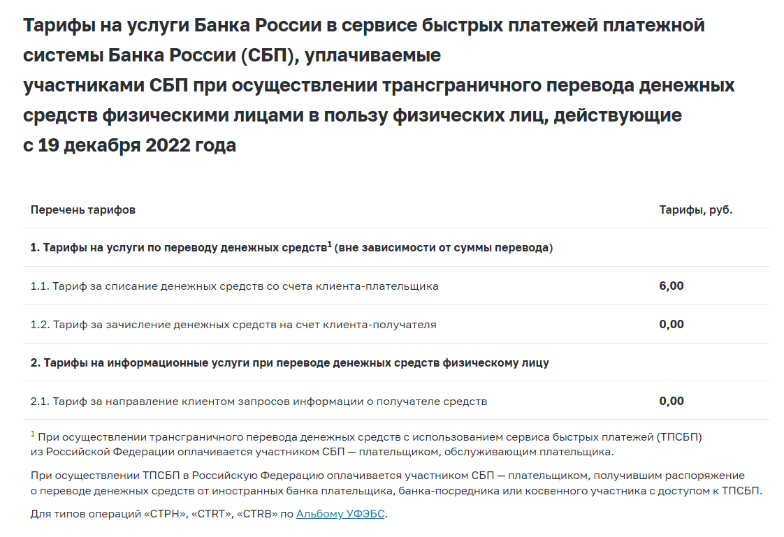 Переводы через СБП за рубеж: как это работает и кому нужно | БАНКСТОК | Дзен