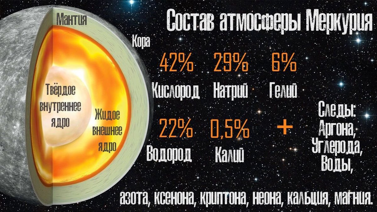 Вот планетам младший брат по размеру. Самая маленькая Планета в космосе. Самая маленькая Планета во Вселенной. Факты о Меркурии. Состав планеты Меркурий.