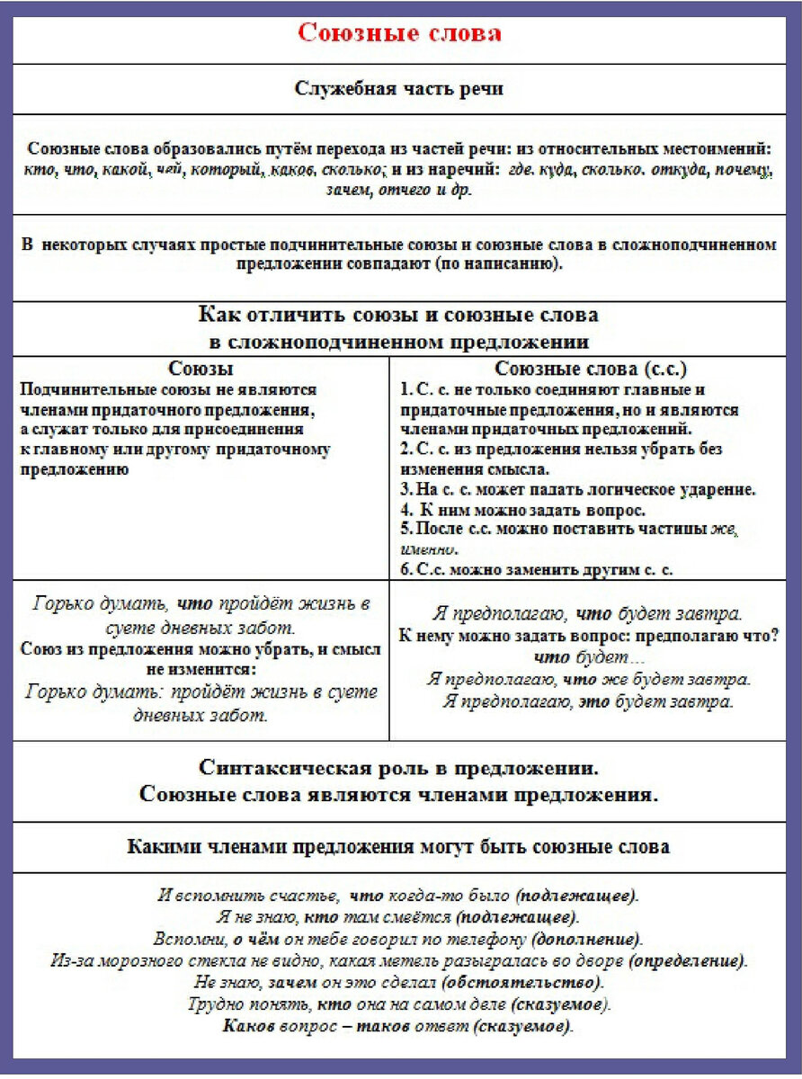 Слова категории состояния в русском языке (примеры)