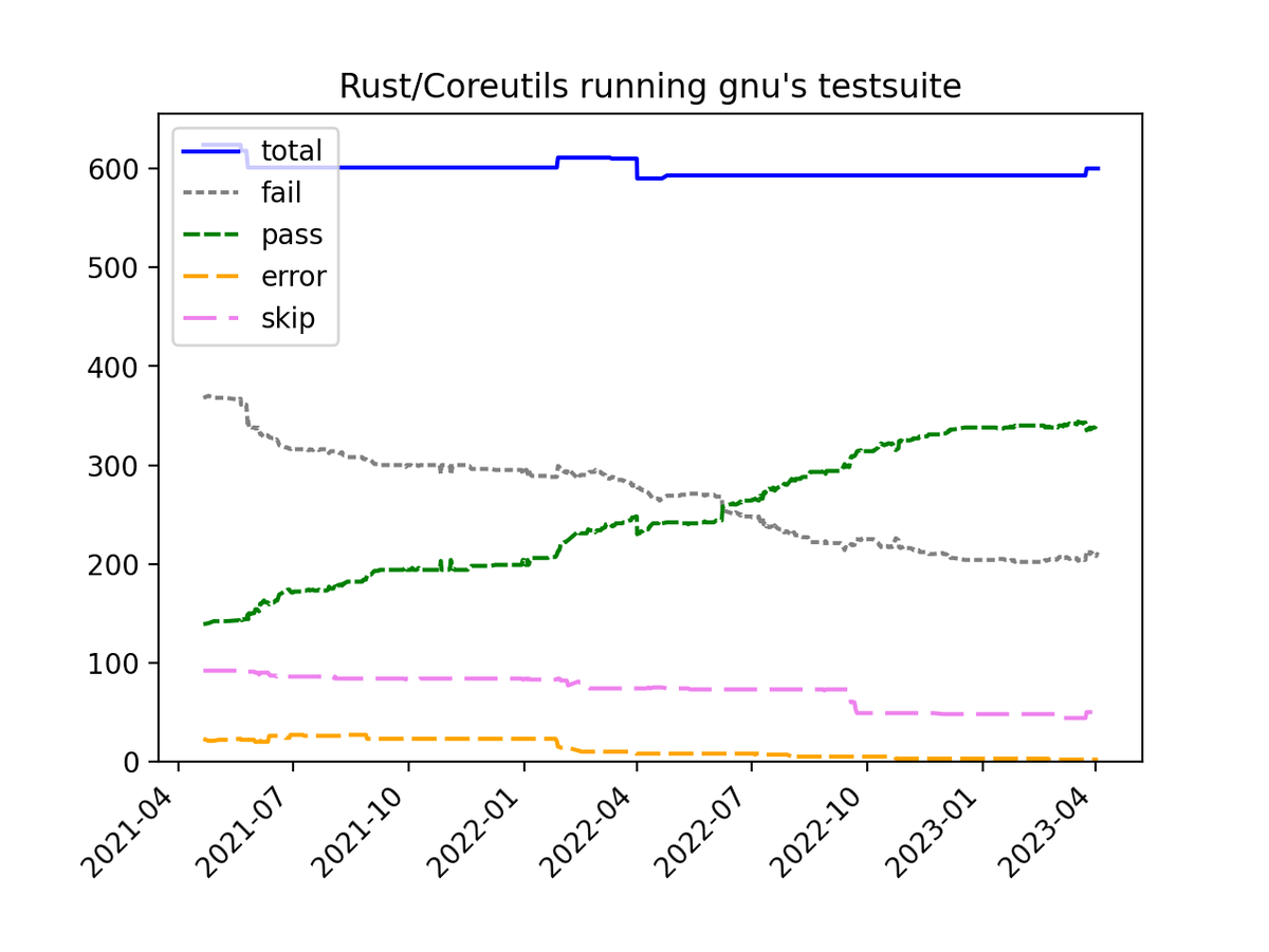 Rust language roadmap фото 60