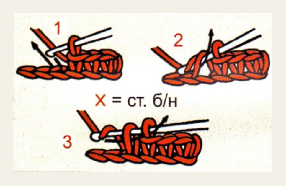 Схема вязания столбика без накида (взята из интернета)