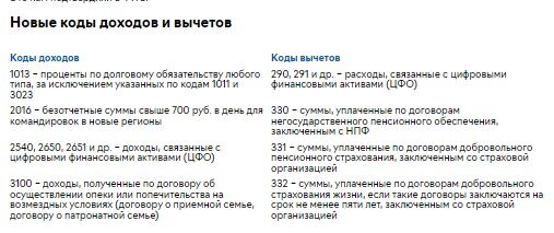 Обновлен состав кодов доходов и вычетов по НДФЛ