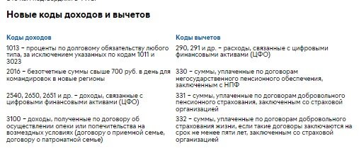 Образцы Заявлений На Вычет На Детей По НДФЛ В 2023 Году | ЖУРНАЛ.