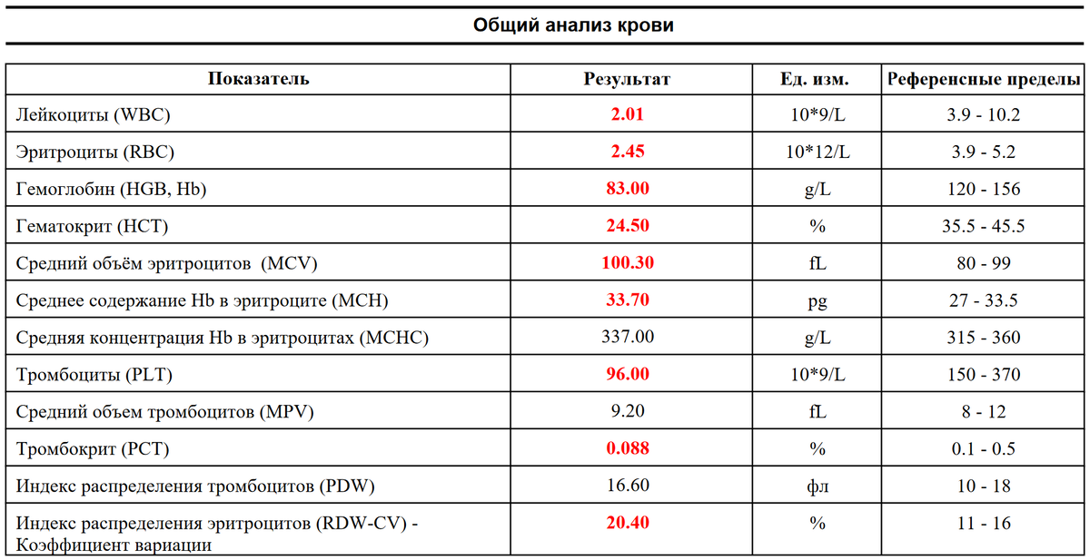 Тромбоцитокрит что это значит. Общий анализ крови при гипотиреозе показатели. Гликированный профиль крови. Норма гликированного гемоглобина мальчики 12 лет. Ночник исследования гликированный гемоглобин.