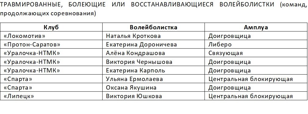Суперлига. Обзор игр второго этапа: семнадцатый финал московского «Динамо»