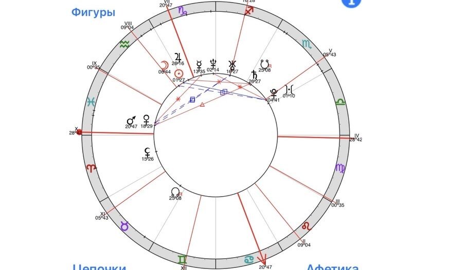 Натальная карта брака онлайн бесплатно