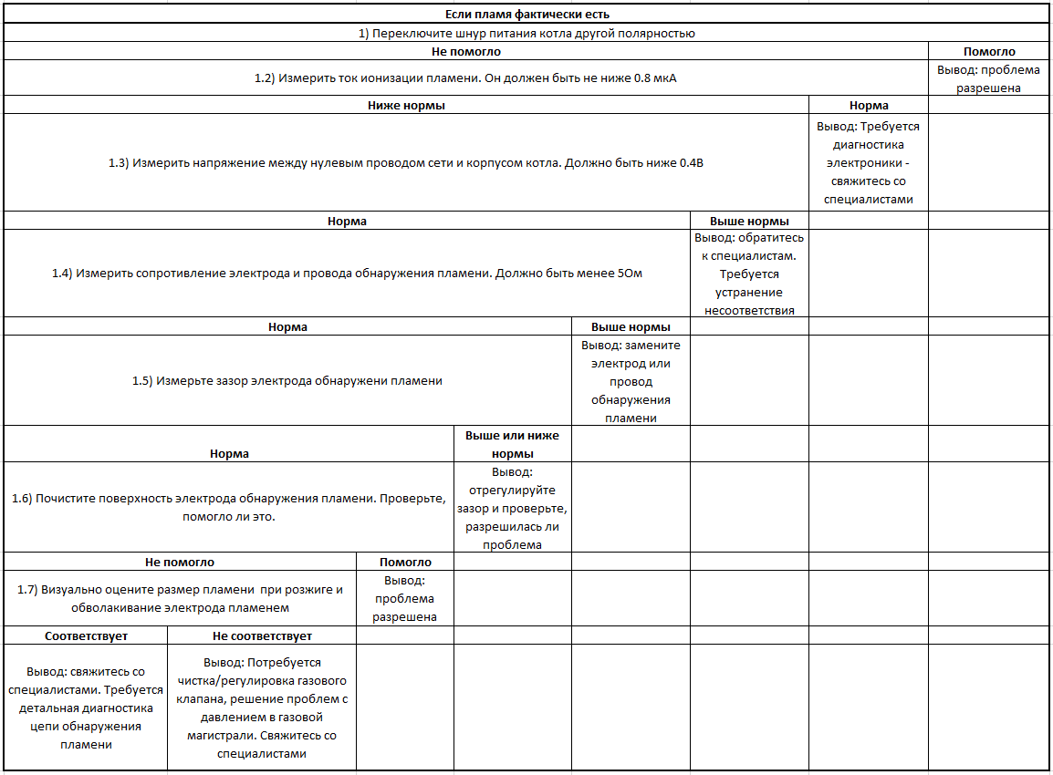 Если газовый котел не видит пламя | Electronics.engineering | Дзен