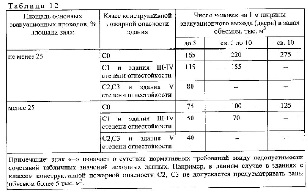 Ширина прохода к пожарному шкафу