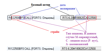 Расшифровка опциона на примере обозначения из программы quik